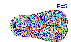 Poincaré section A=-2, E=5